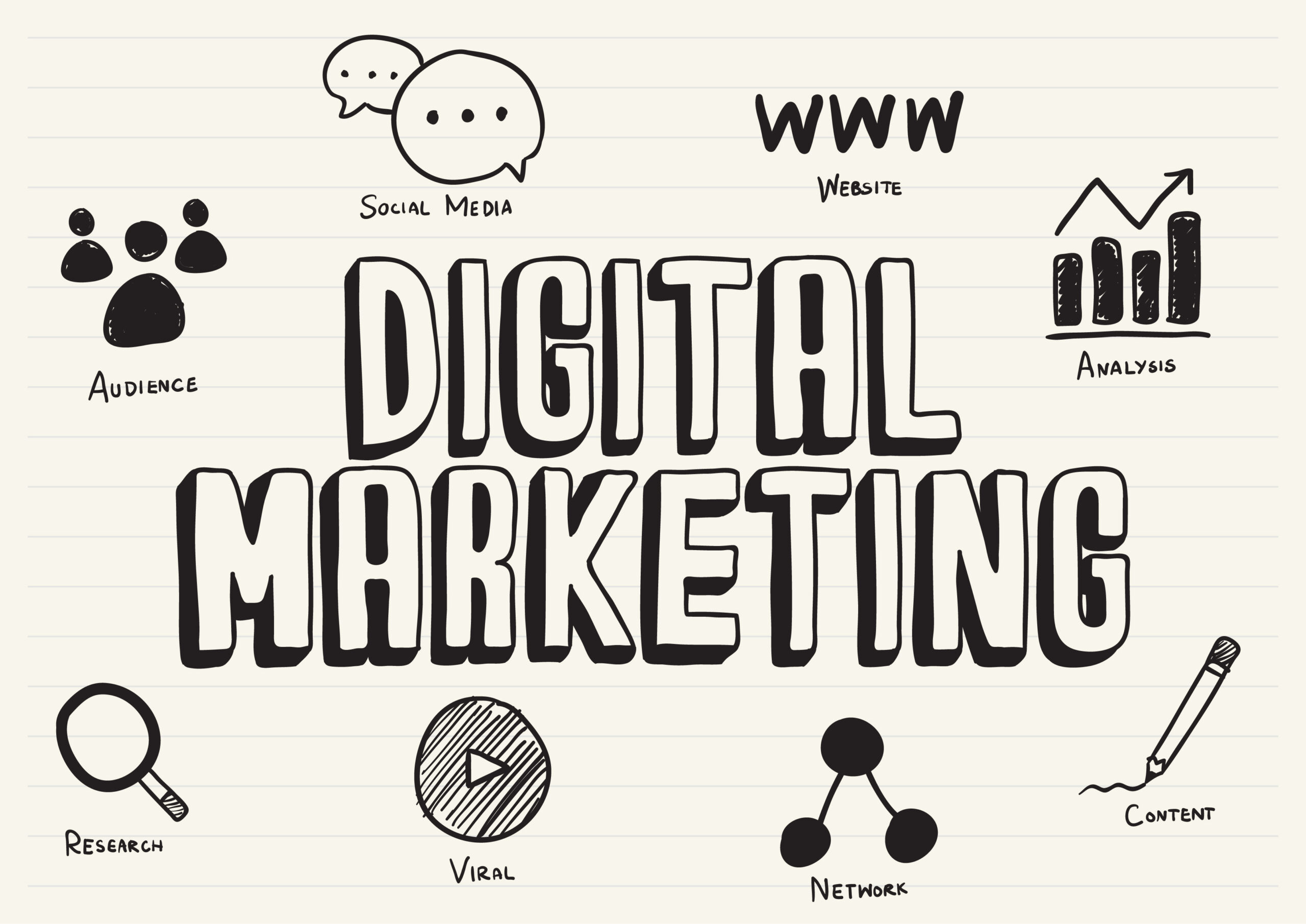Read more about the article Offered Services By The Best Digital Marketing Company in Kolkata