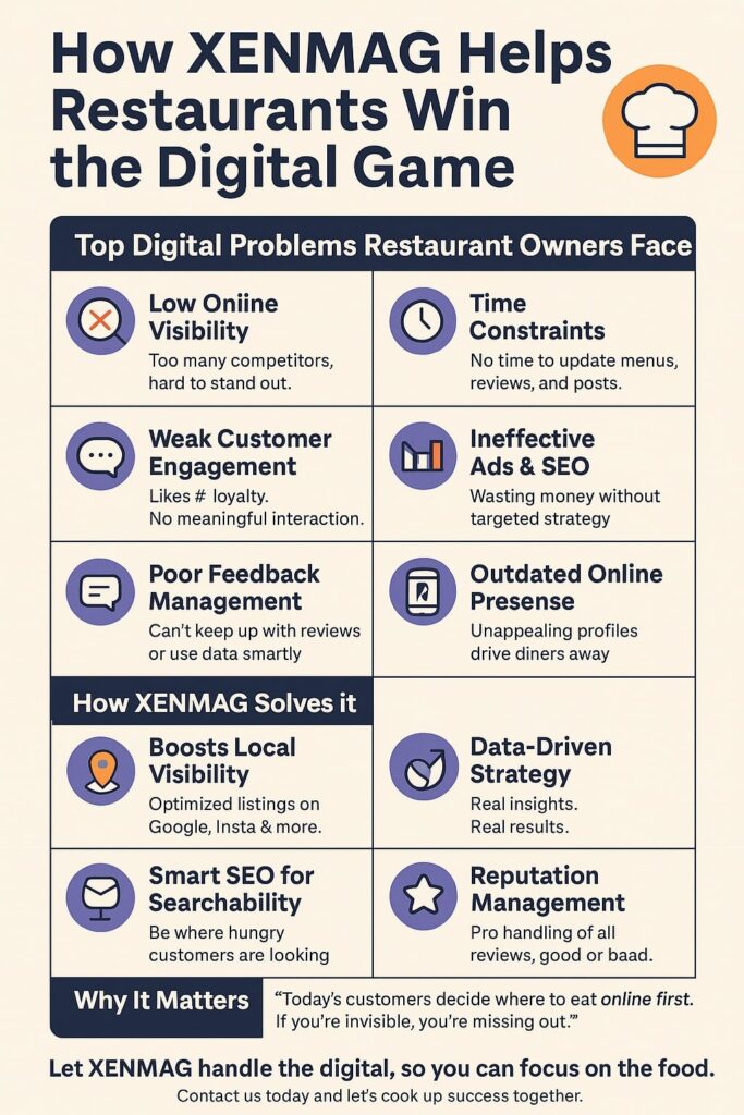 Digital marketing agency for restaurents & food business in india