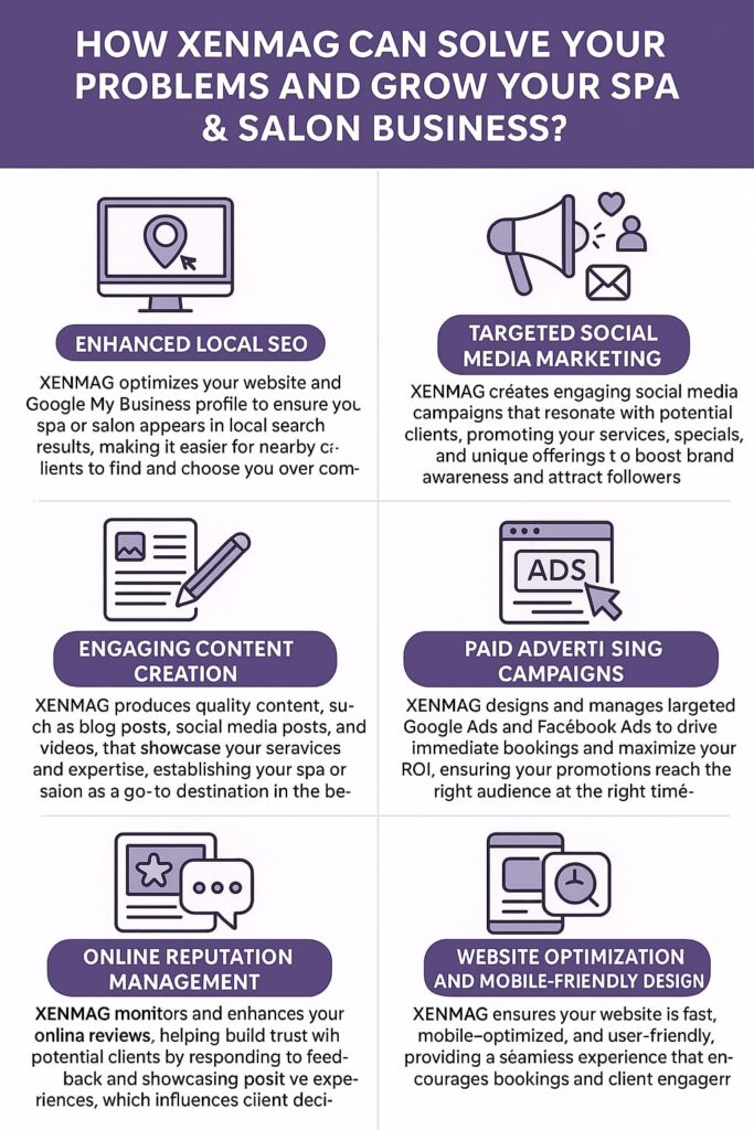 Digital Marketing Agency For Spa & Salon Businesses