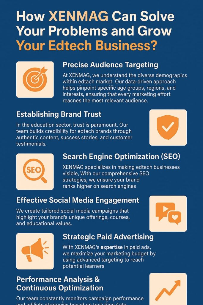 best digital marketing agency for edtech brands
