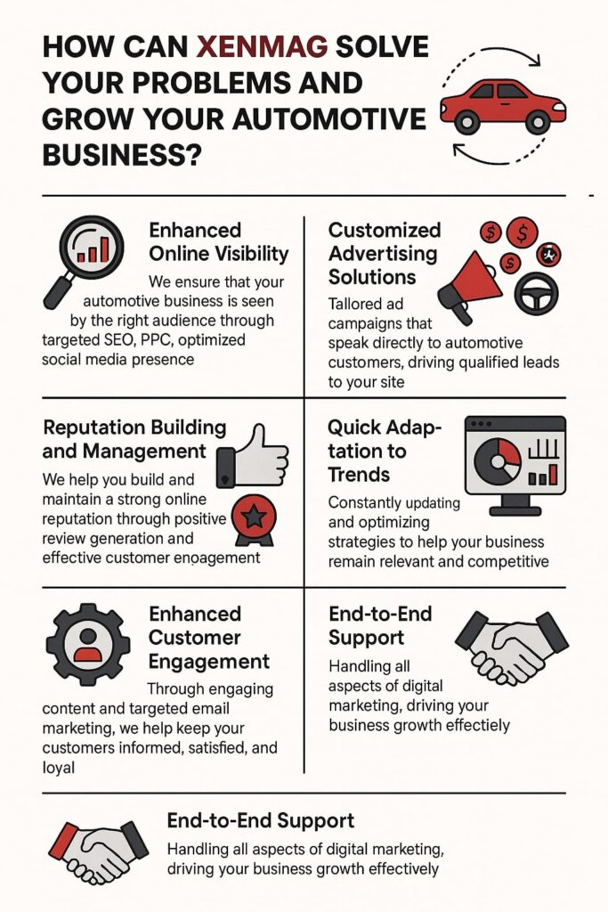 best digital marketing agency for automotive industry
